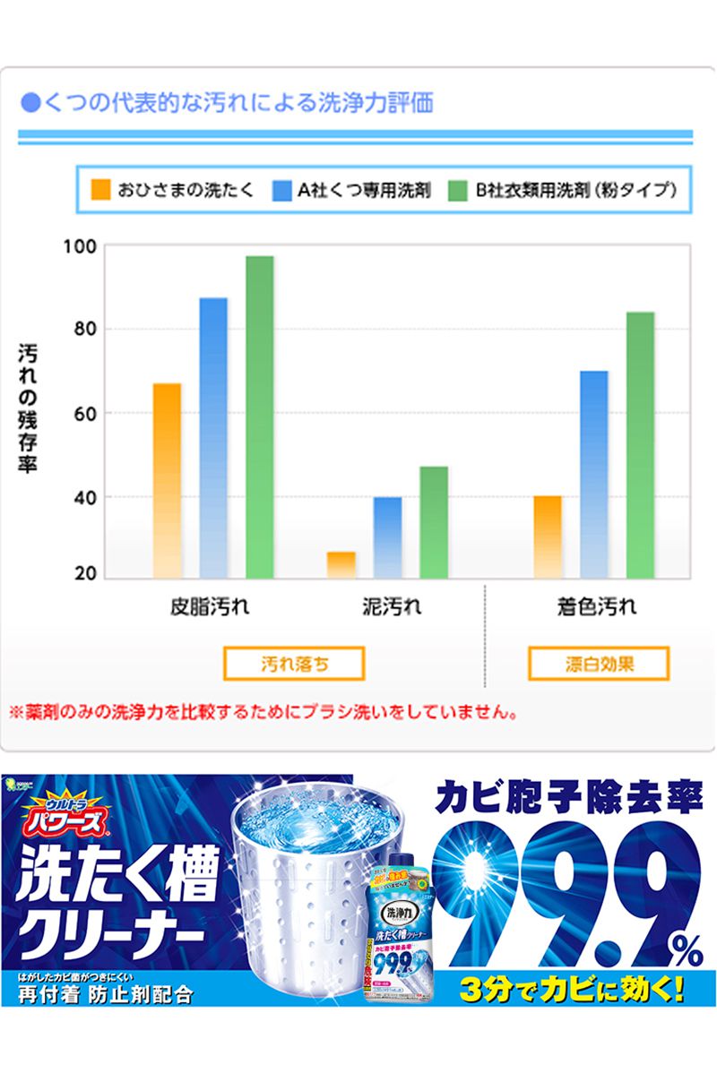 日本 ST 雞仔牌 - 日本熱銷 洗衣槽 洗淨力除菌劑-550g