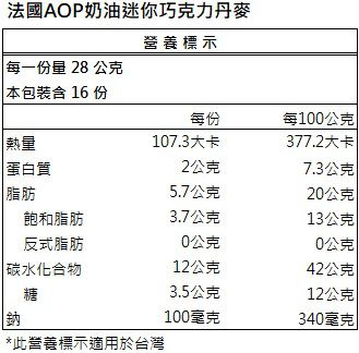 世界廚房 Pistis - 限定法式風味組-法國AOP奶油迷你巧克力丹麥(448g/包)迷你法棍(270g/包)法國AOP奶油小可頌(480g/包 (效期到2022/7/24)-1198g/組