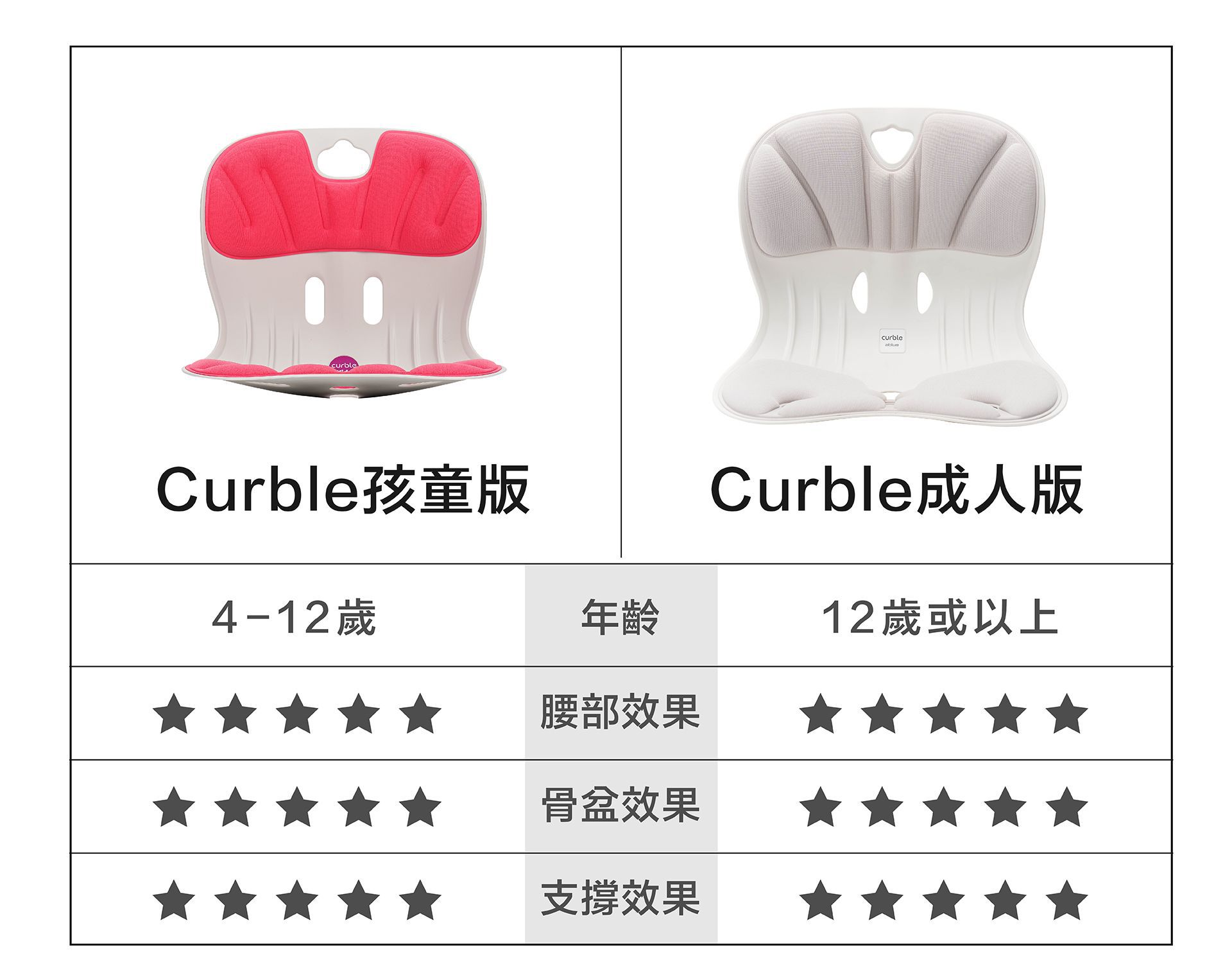 養成正確坐姿 不駝背！韓國Curble 3D美學椅