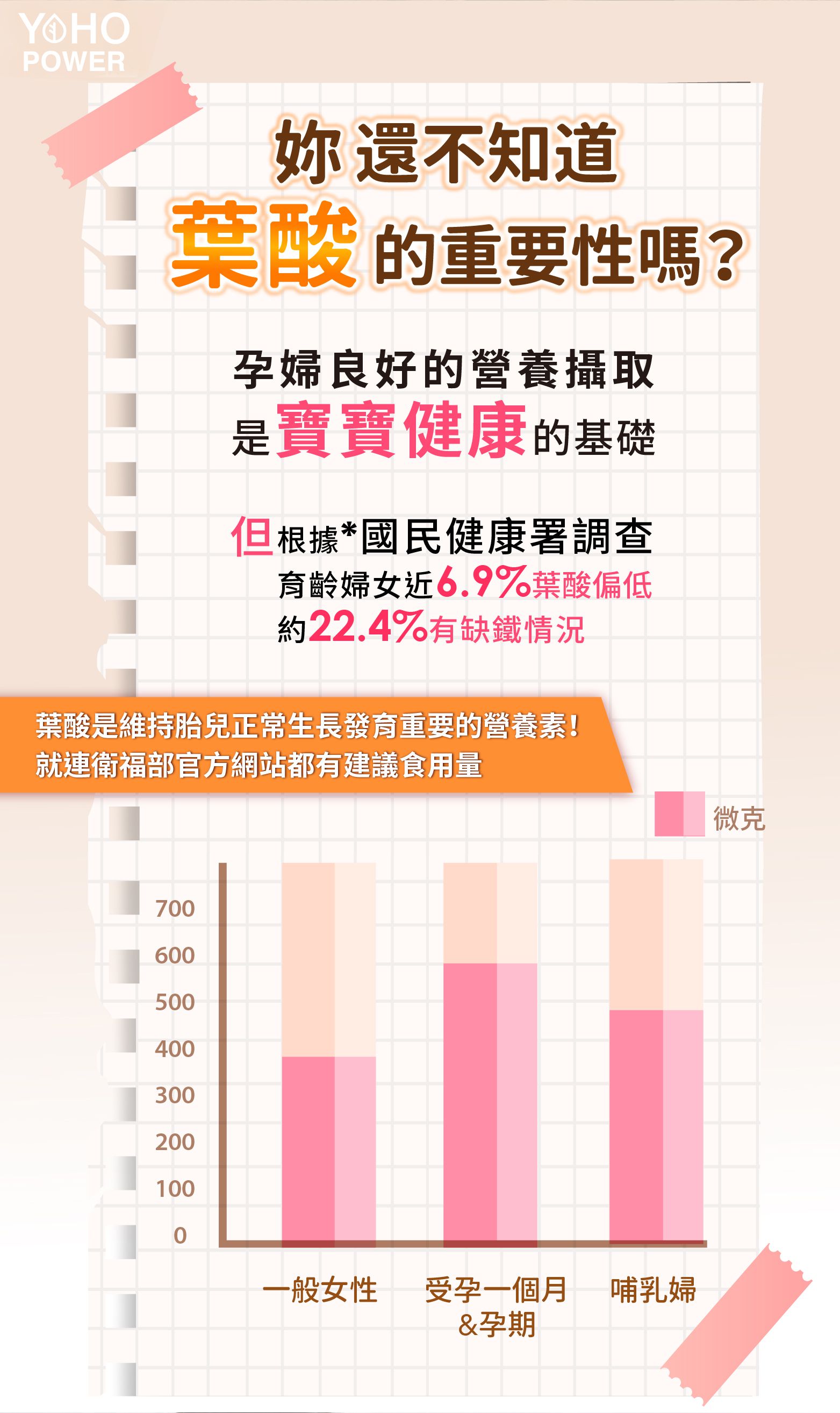 悠活原力 - 悠活超級葉酸+鐵(甘氨酸亞鐵)植物膠囊(60粒/瓶)+原力維生素D3素食內服液(30ml/瓶)