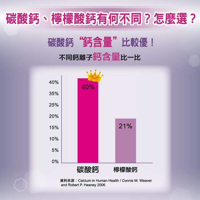 挺立 - 鈣強力錠-88錠