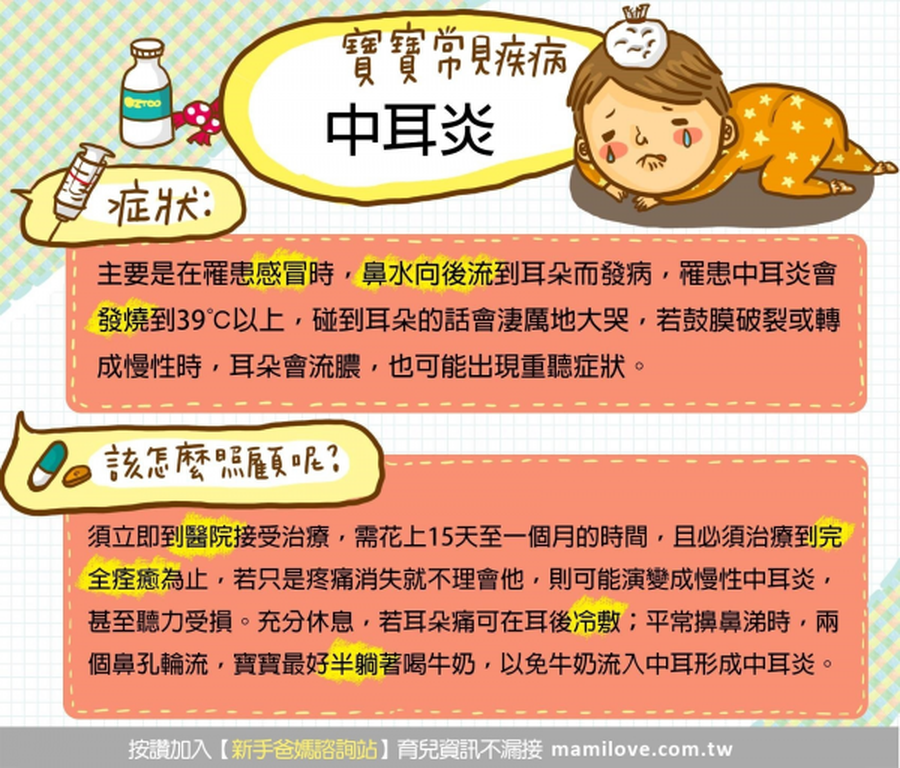 寶寶常見疾病 中耳炎 爸媽該怎麼辦 育兒文章 媽咪愛