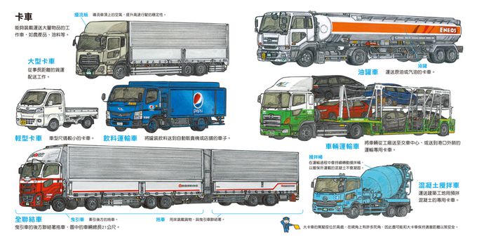 大人小孩都愛！——生活圖鑑繪本集