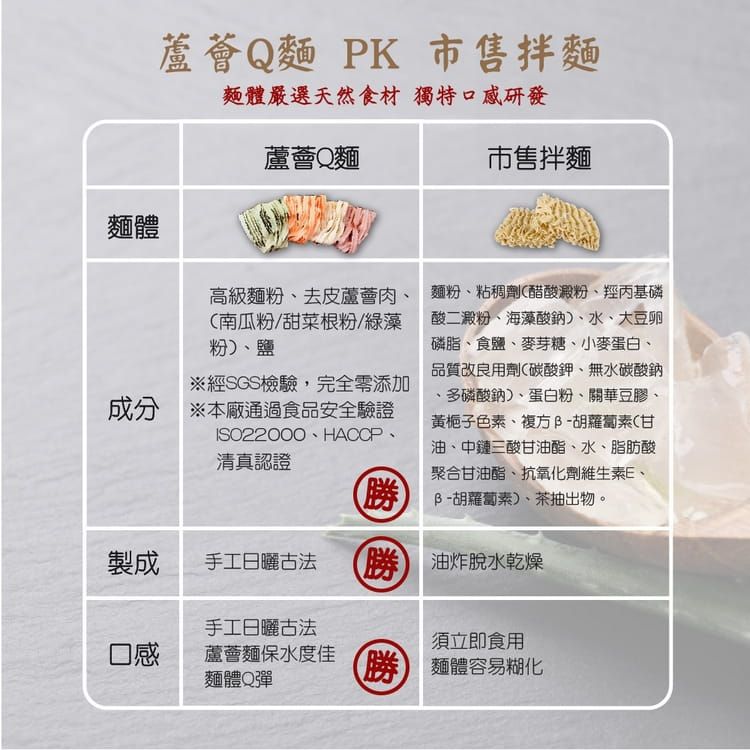 壽滿趣 - 自然法則養生蘆薈Q麵 羅勒青醬-植物五辛素(3包/袋)