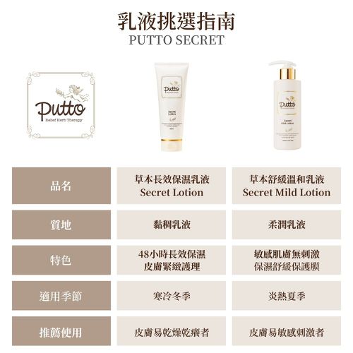 嬰兒草本舒緩溫和乳液 200ml-2入
