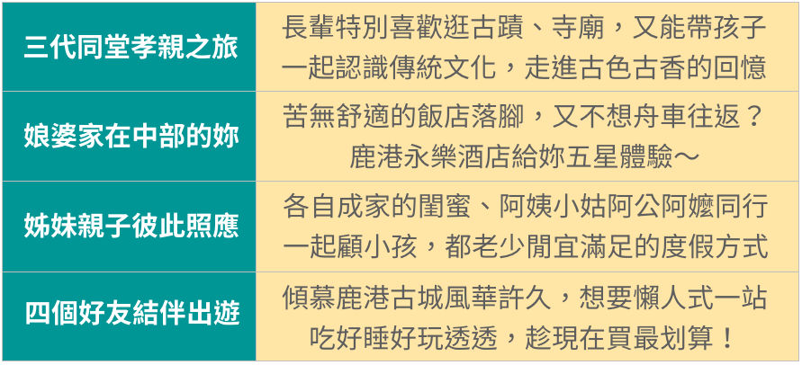SLH認證奢華酒店【鹿港永樂】4大2幼一泊一食