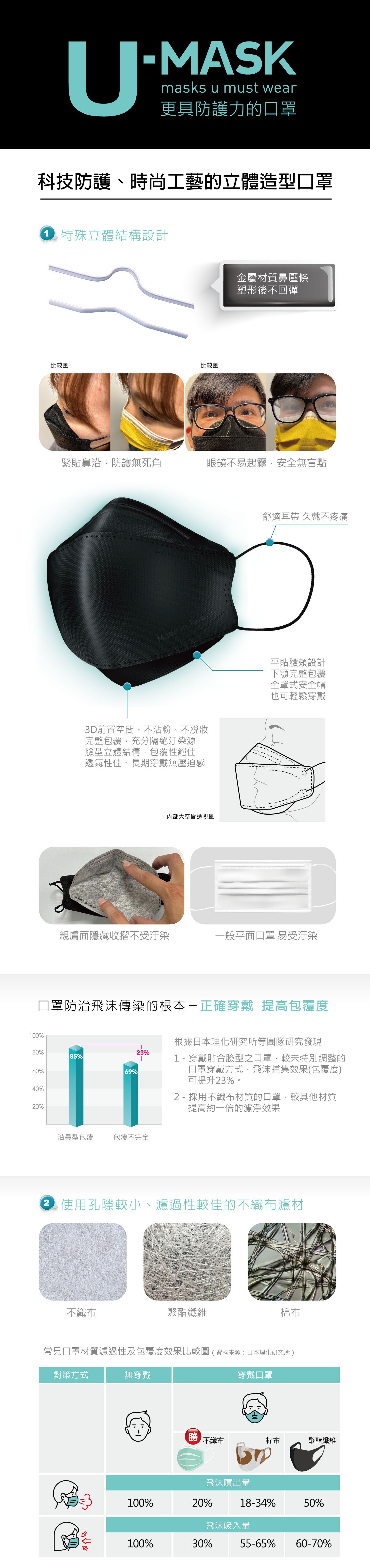 U-MASK - 防霾PM2.5成人KF立體口罩-Black尊爵黑 (20.8x8.0cm ±0.5cm)-3入/袋