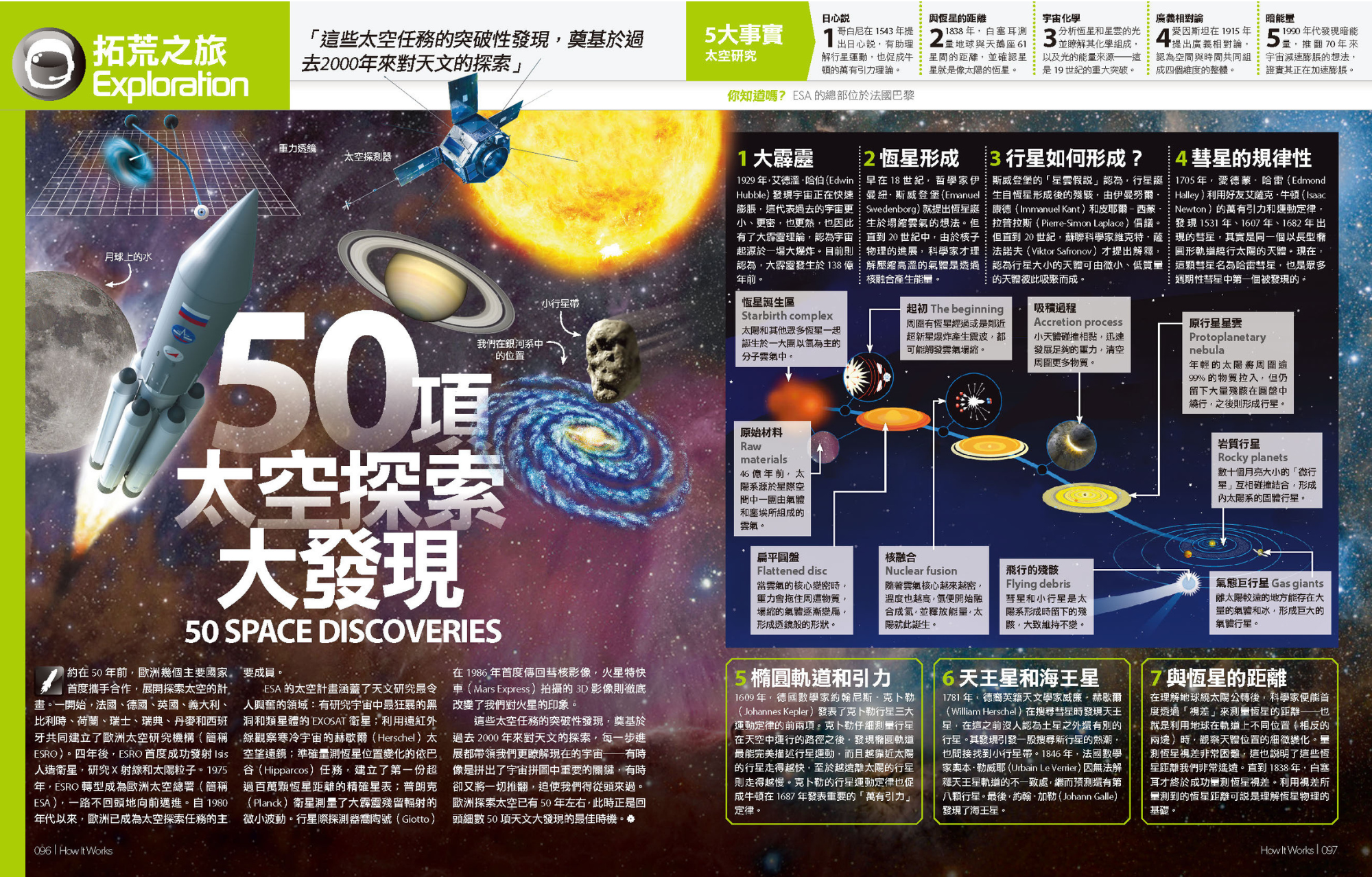 LiveABC - How It Works知識大圖解系列套書-共4本書