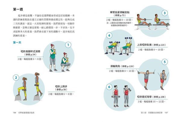初學者基礎重訓指南：背部．手臂．腿部．核心．臀部，5大重點部位×105組動作圖解，4週有效增肌