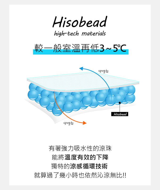 韓國 Jellypop - 【jellymat】全新微顆粒酷涼珠100%純棉果凍床墊-NEW✨_Mint Bunny (單人)-4kg