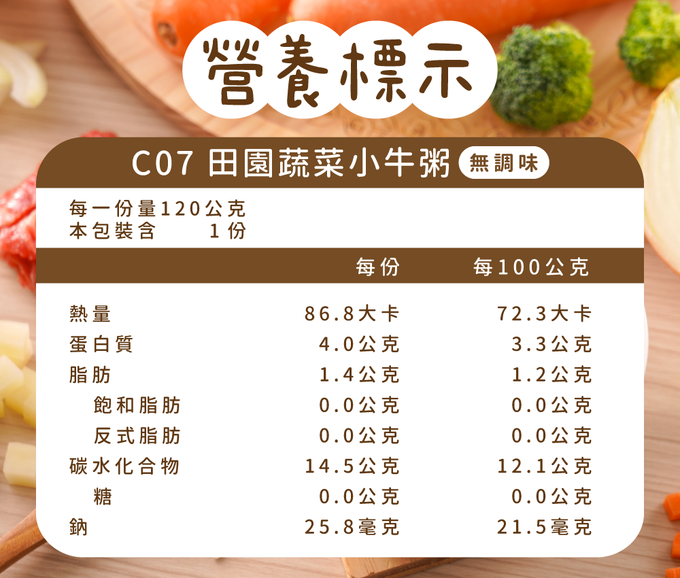 芽米寶貝,芽米寶貝副食品,YummyBaby,babyfood,自主檢驗,營養師,營養師推薦,副食品,寶寶粥,寶寶泥,無調味寶寶粥,無調味,五倍粥,蔬菜泥,蔬果泥,肉粥,蔬菜肉肉粥,蔬果高湯粥,牛肉,肉末,蝦皮,媽咪愛