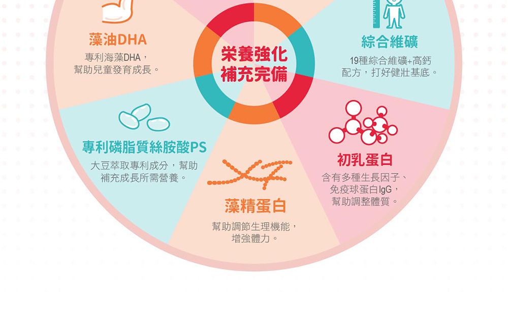 小兒利撒爾Risal - 綜合乳鐵 二盒組-50包/盒