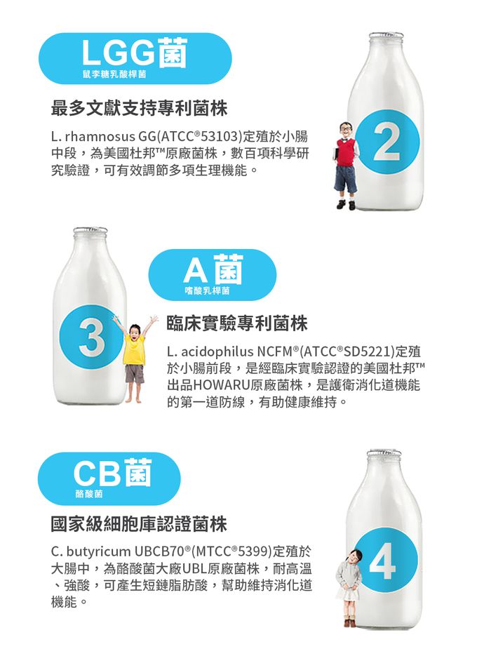 國際大廠級菌株