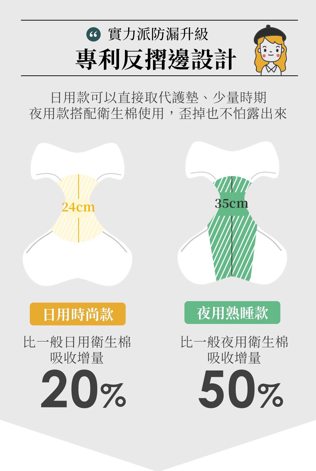 超勁氧 Supercare - 夜用熟睡款 高腰 抑菌生理褲-膚色