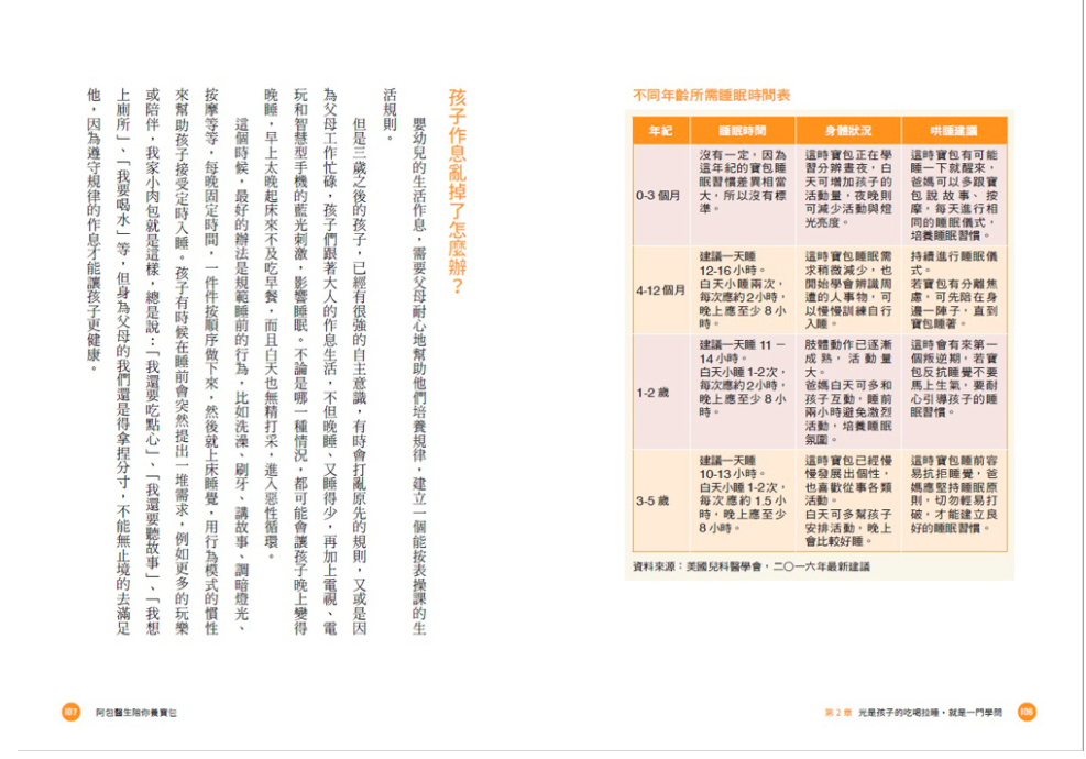 阿包醫生陪你養寶包：養育孩子不輕鬆，暖爸兒醫幫父母解決育兒難題（隨書贈《育兒常見難題手冊》）-平裝