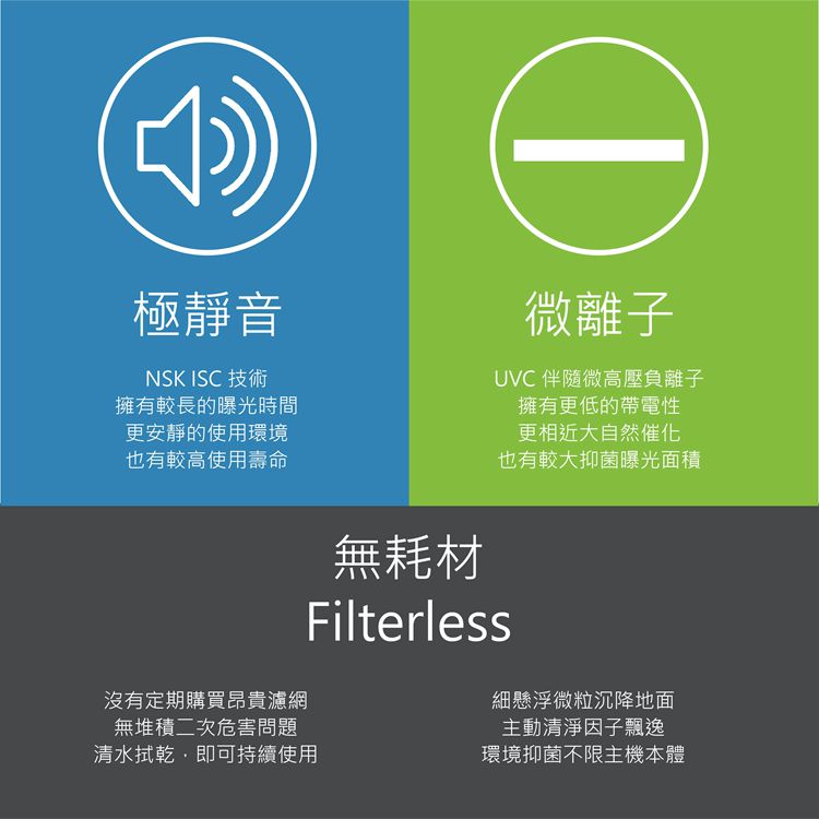 Dr@Power - 台灣製 車用UVC空氣淨化器(除臭/抑菌/PM2.5/塵蟎/無耗材/空氣清淨機)-黑色