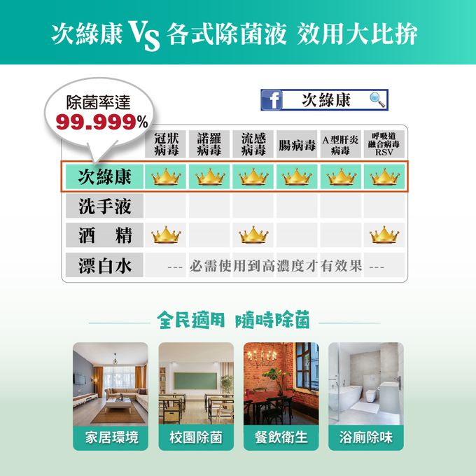 輕鬆自製清潔液 除菌沒煩惱