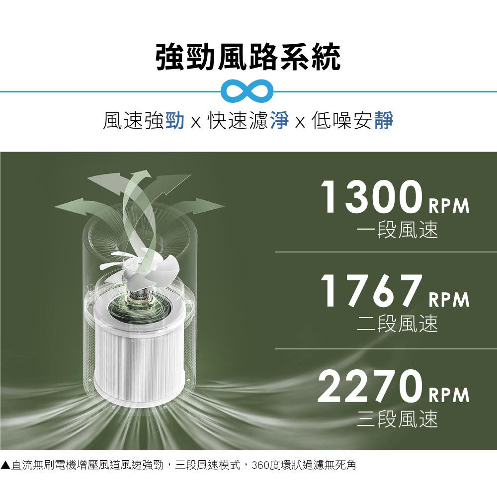 KINYO - 真無線空氣清淨機-AO600