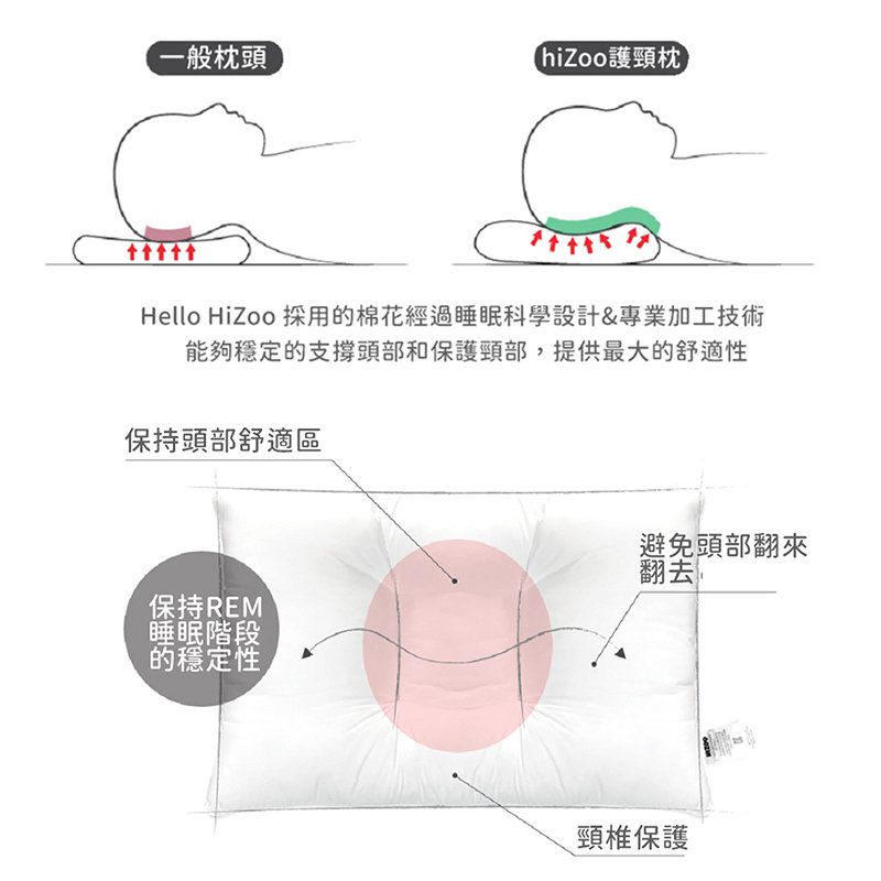 正韓Hello HiZoo - 純手工製可愛動物防蟎抗菌兒童枕/護脊/護頸枕/透氣枕-偶像猴