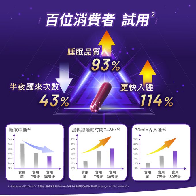 Sustenium 意維能 - 好好睡-60錠