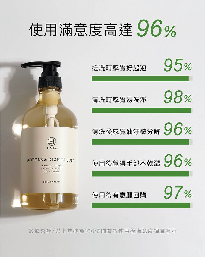 Simba 小獅王辛巴 - 高分解酵素奶瓶清潔劑800ml組合包(2入)-800ml