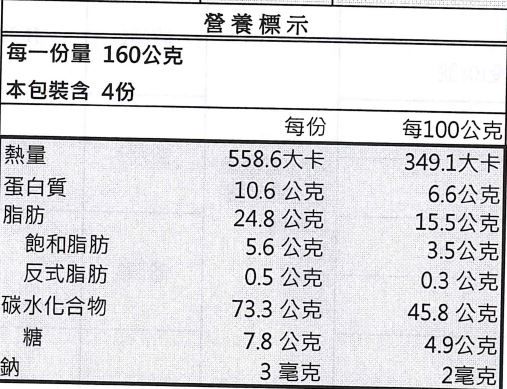 活力早餐系列【GREEN & SAFE】銀絲卷、小漢堡排、寶寶粥