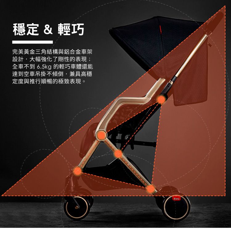 Diono - 西雅圖 璀沃斯 Diono TT 車-輕便型行李式秒收嬰幼兒推車-黑立方-福利品