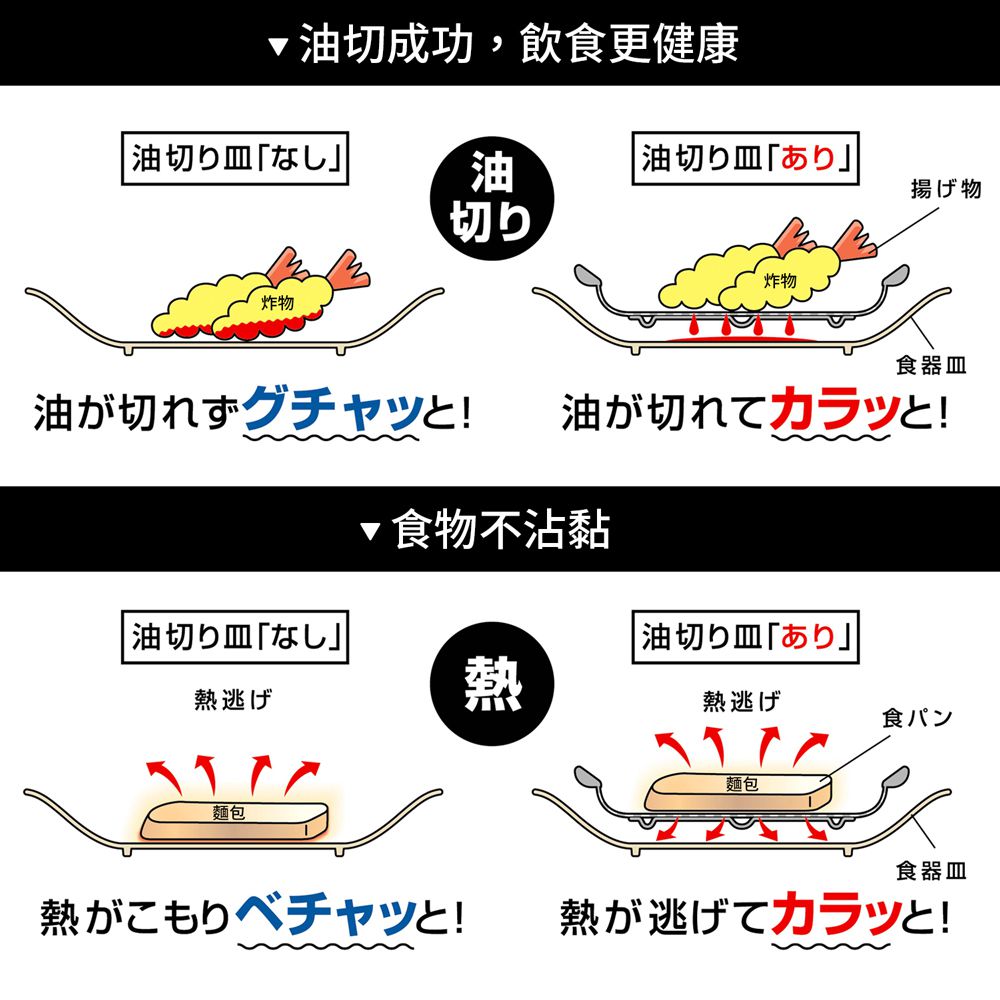 日本下村工業 Shimomura - Mama Cook不鏽鋼油切網架22.6cm可瀝水/濾油40252