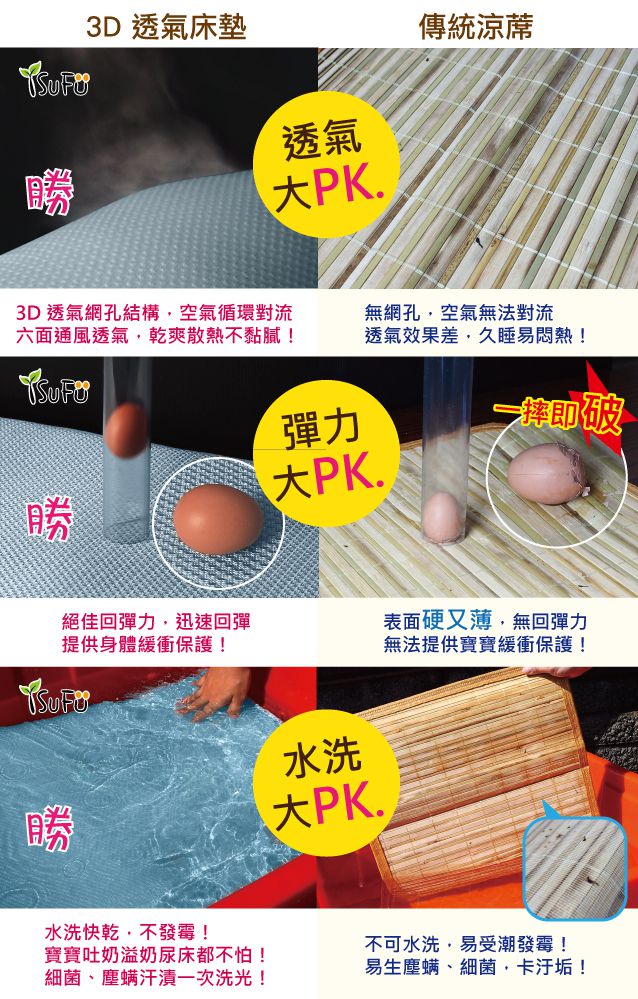 舒福家居 iSuFu - 3D Airmesh 透氣嬰兒床墊+推車墊優惠組-雲朵款-雲朵款推車墊-透氣床墊x1+透氣車墊x1
