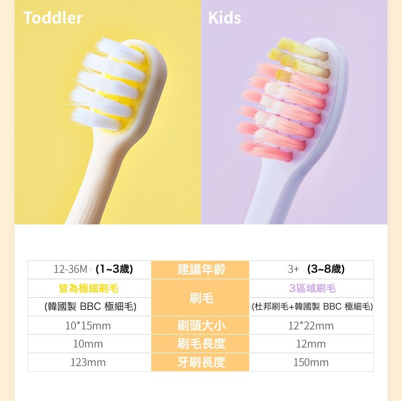 附上THE TWELVE兩款牙刷的比較供媽咪們參考