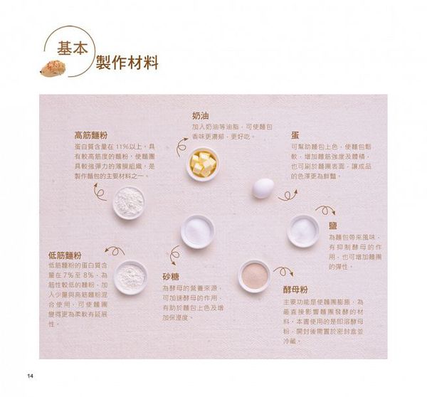 和平國際 - 鬆軟餡多！手撕方造型麵包-隨書附贈：22公分方形不沾烤模