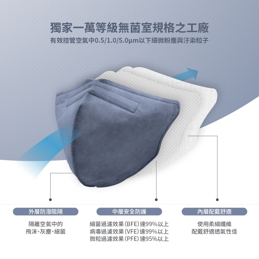 3D立體型醫療防護口罩（成人用）浮岩藍 30入盒裝