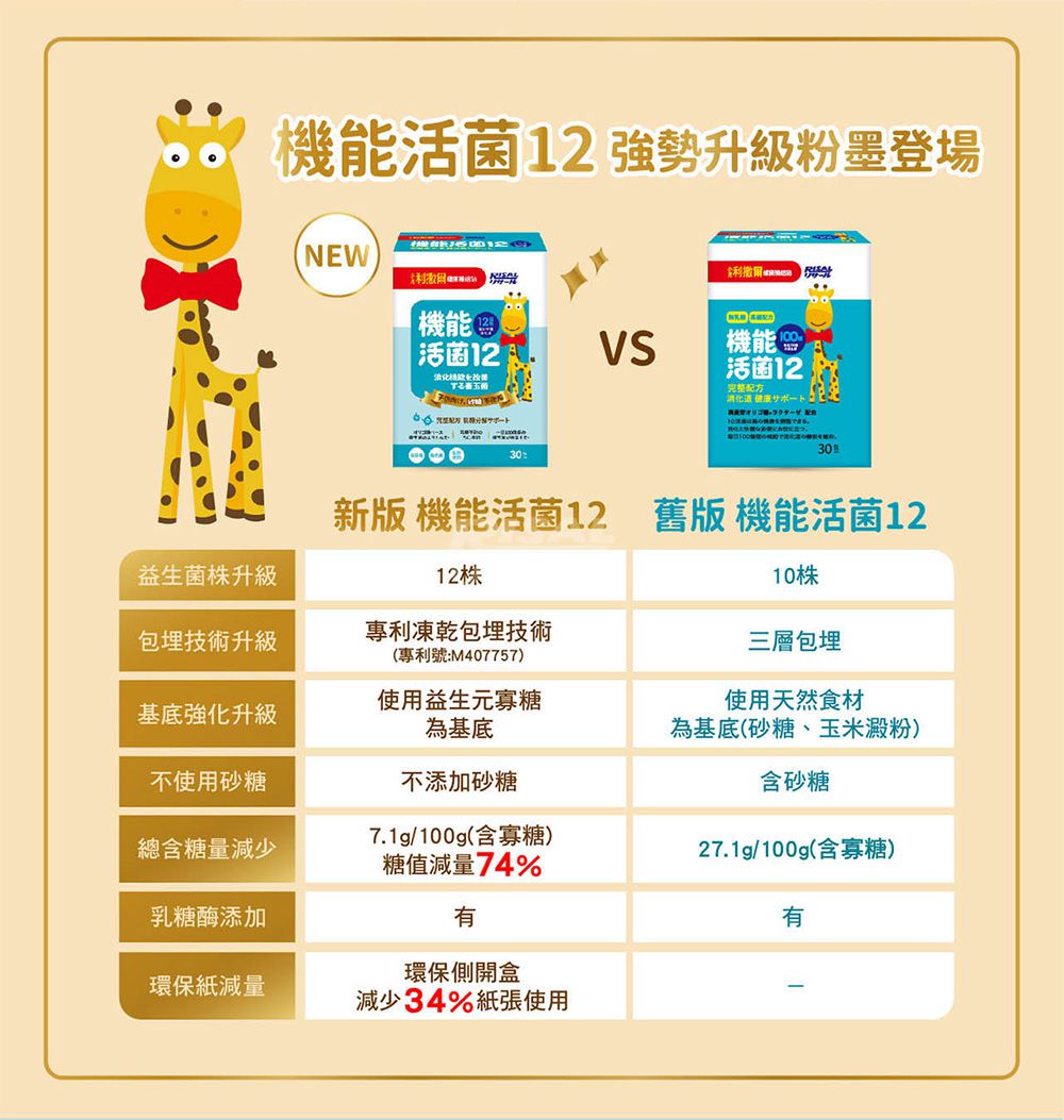 小兒利撒爾Risal - 機能活菌12-30包/盒 x兩盒組(無添加砂糖升級版)-30包/盒