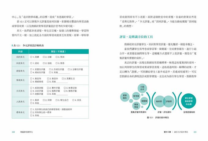 專題探究教學力:跨科共備X 提問思考 X 批判閱讀，啟動高層次思考