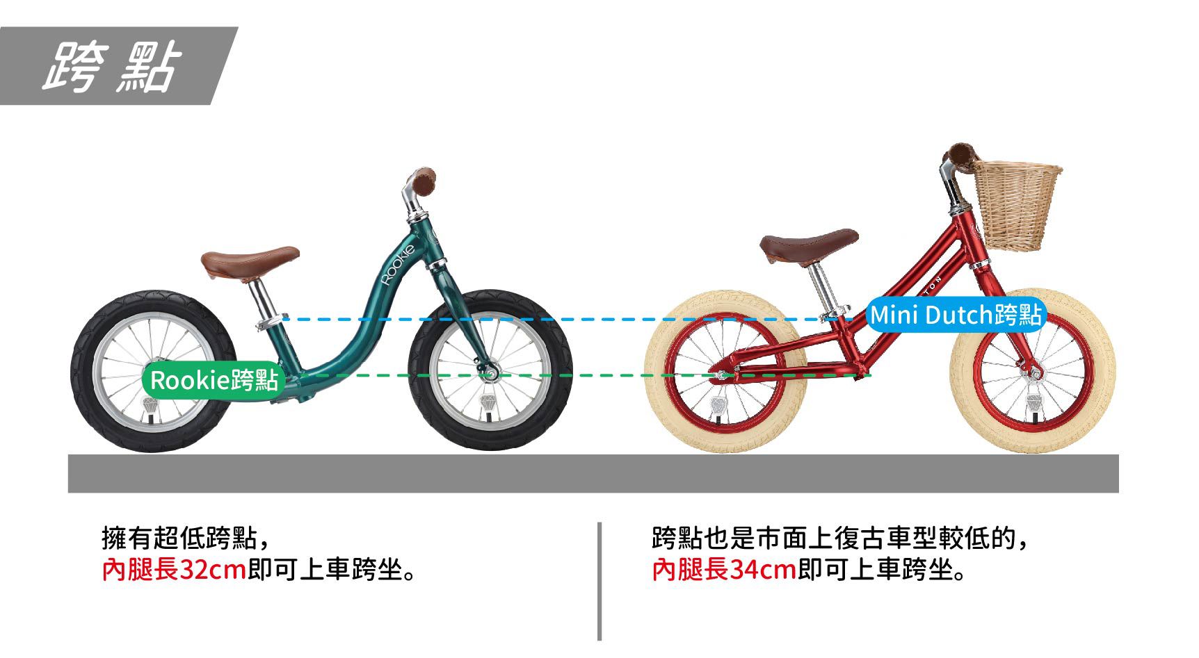 Chelston bikes - Mini Dutch 復古滑步車-原野綠(消光)-滑步車 x 1 , 手工編織竹籃 x 1 , 麻料內襯  x 1 , 3 歲以下專用ABS氣嘴蓋 x 1