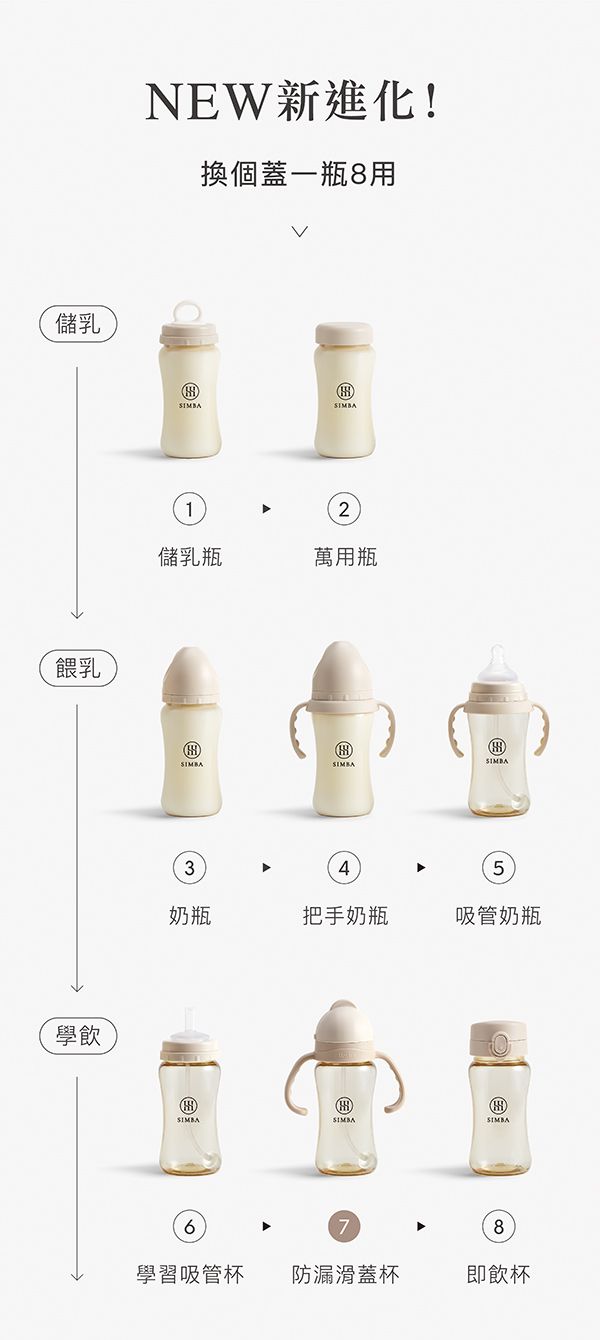 Simba 小獅王辛巴 - 蘊蜜寬口防漏滑蓋吸管組