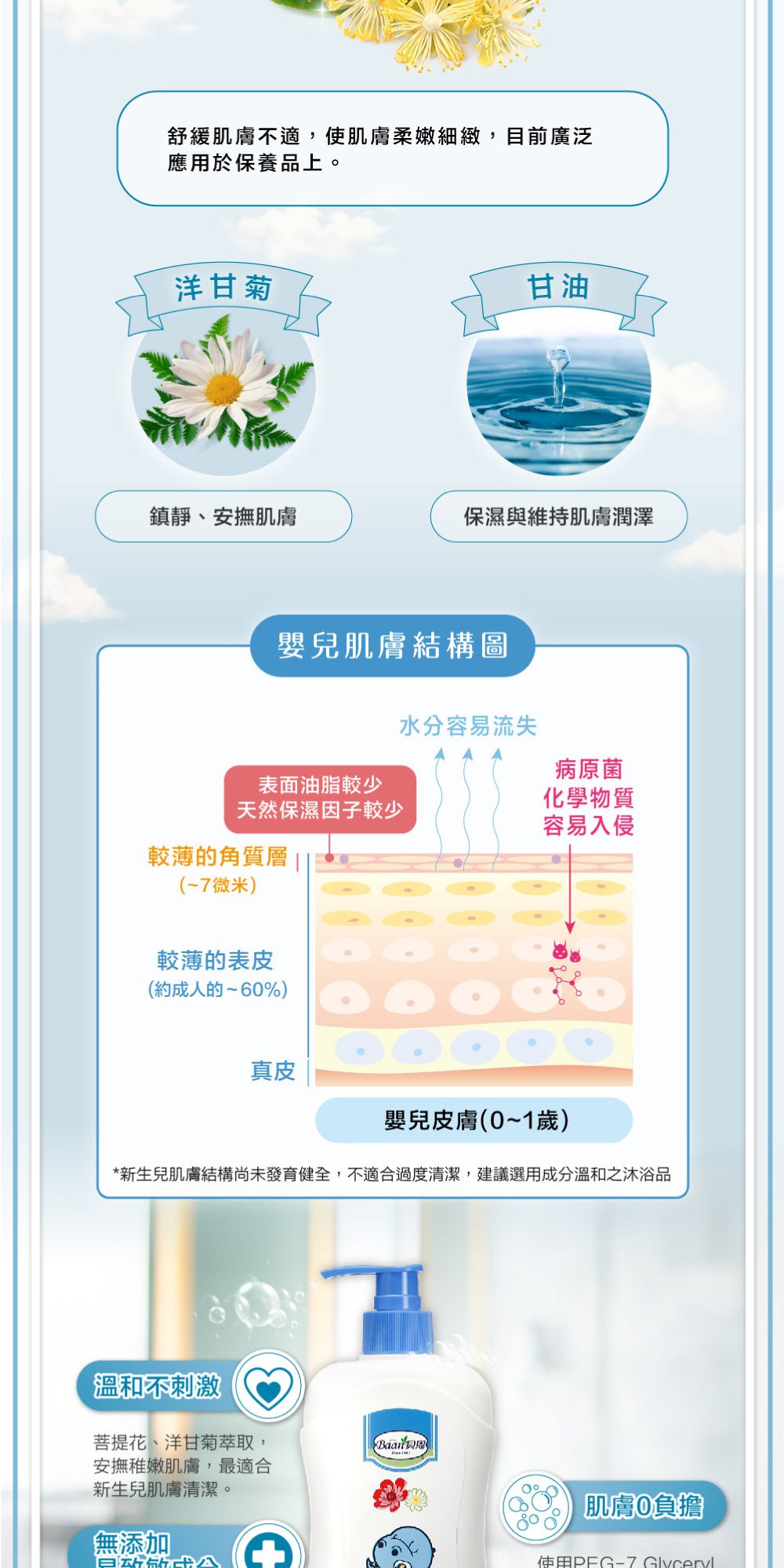 貝恩 Baan - 嬰兒沐浴精-400ml