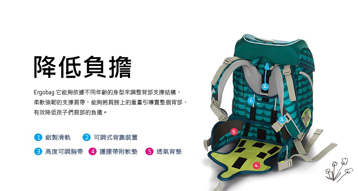 德國 Ergobag - CUBO-Single (硬殼)兒童護脊書包-桃紅星星