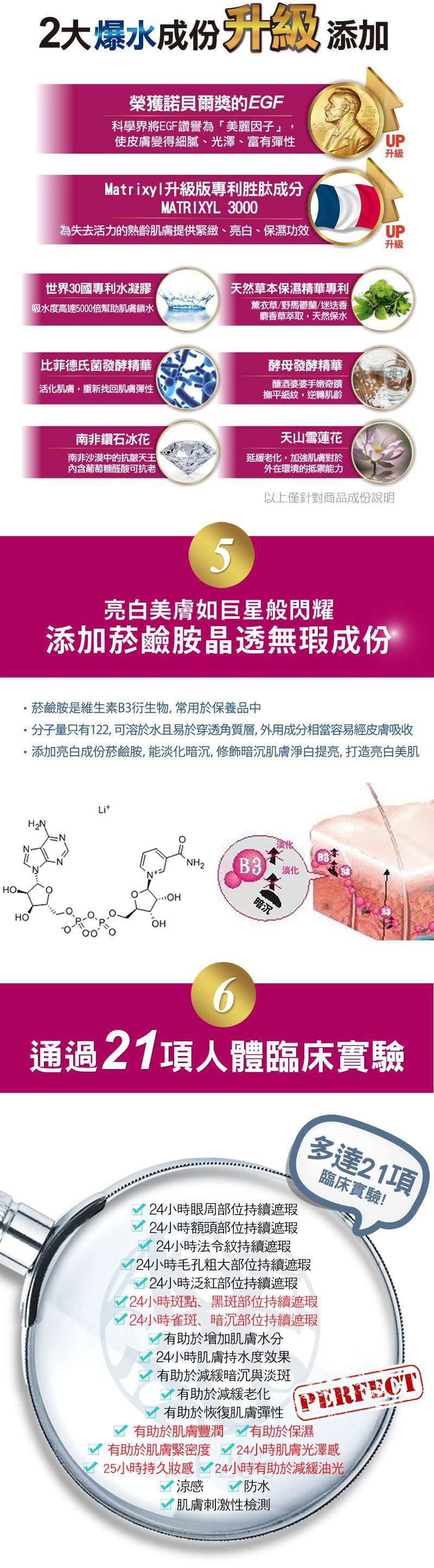 打造無瑕光澤肌！韓國 Age 20's 爆水粉餅