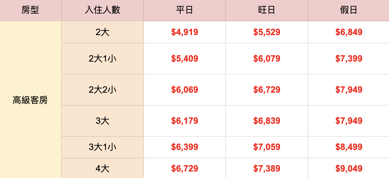 淡水河景第一排【將捷金鬱金香酒店】超值家庭專案
