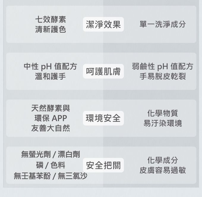 nac nac - 新品-酵素嬰兒洗衣精-1罐2包-1200mLx1+1100mLx2