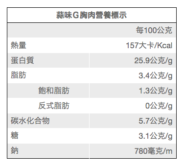 【元進莊】油蔥雞腿、蒲燒雞肉捲 ❤ 退冰就能吃！還有養生滋補黑蒜雞湯、滴雞精