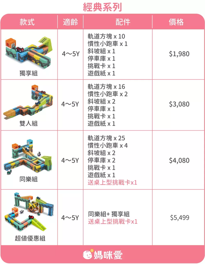 Qbi - 益智磁吸軌道玩具-成長探索系列-兒童同樂組-[獨家送]兒童MINI挑戰卡