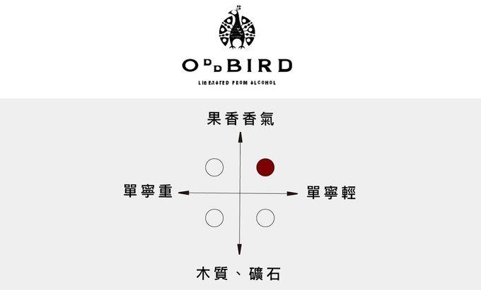 壽滿趣 - Oddbird法國解放無醇葡萄氣泡飲品-解放白中白無醇葡萄飲品-750ml
