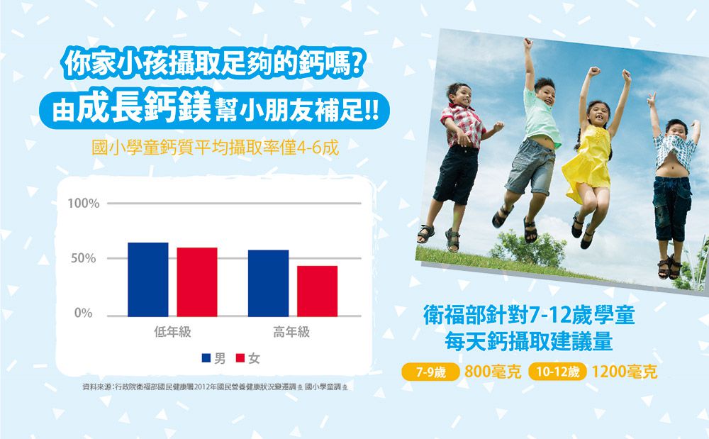 小兒利撒爾Risal - 成長鈣鎂-30包/盒