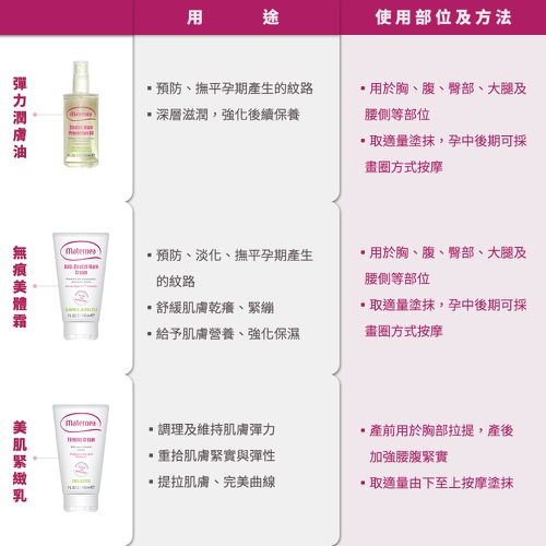 【媽咪莉娜】美肌緊緻乳 150ml(產後恢復/身體緊實)