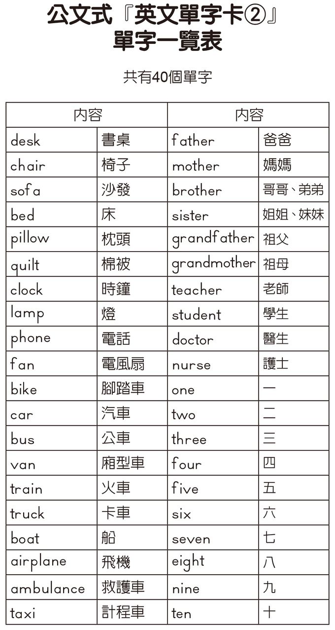 KUMON - KUMON 英文單字卡(2)-點讀版