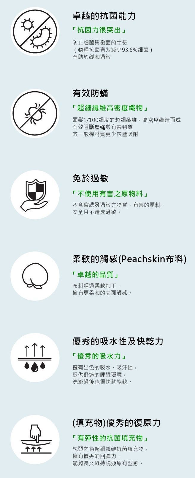 由頭髮細度1/100的超細纖維高密度織成，可有效阻斷塵蟎及有害物質