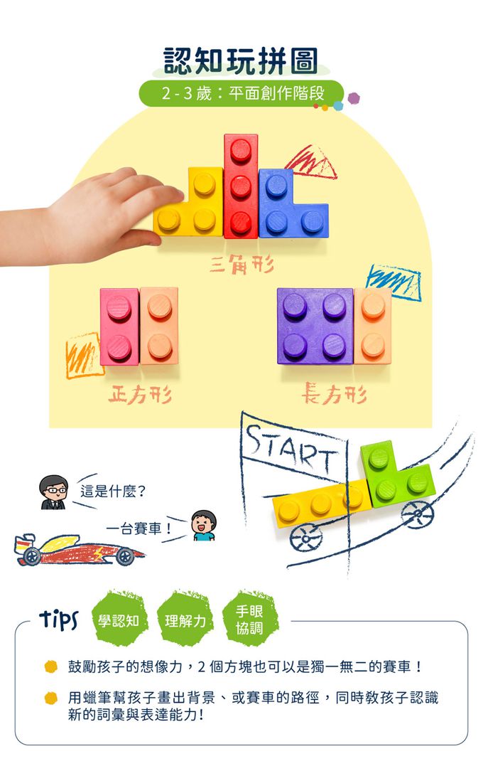 Haku Yoka - 積木蠟筆-三角龍