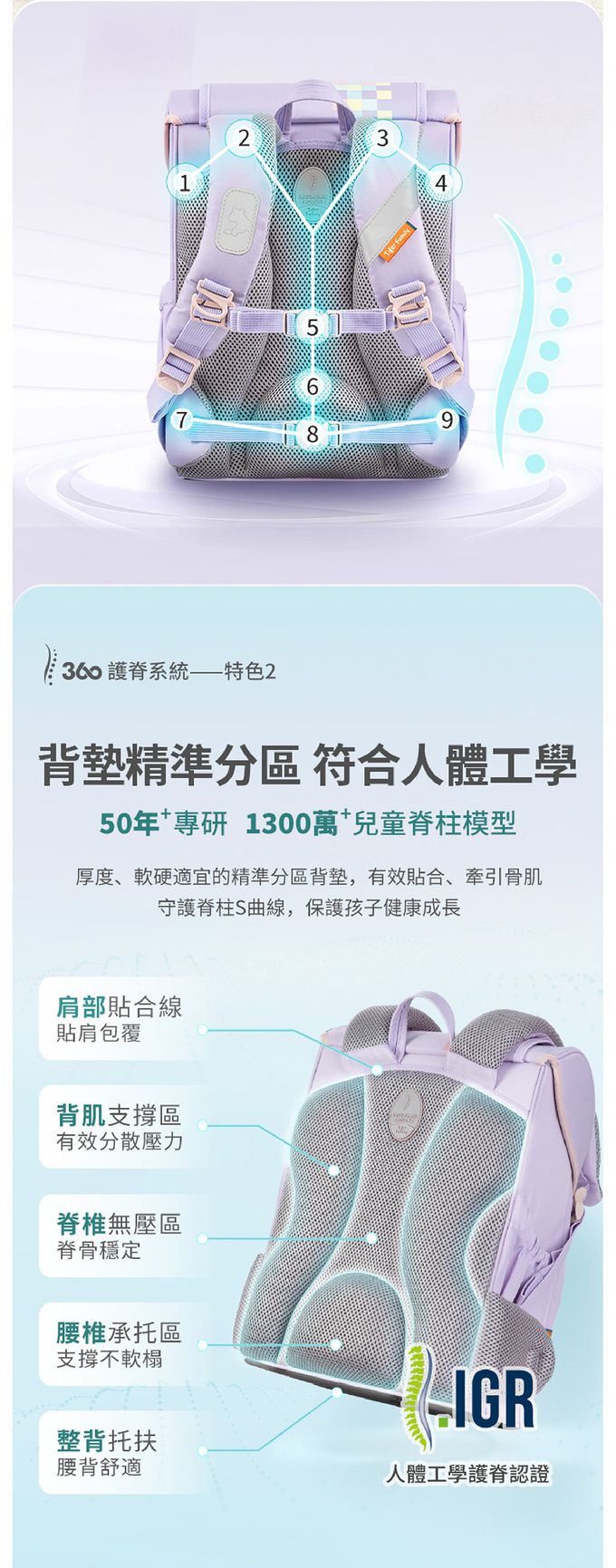 3D透氧背墊精準分區，符合人體工學，有效貼合背部，牽引骨肌，守護脊柱S曲線，親膚透氣，立體循環不悶汗